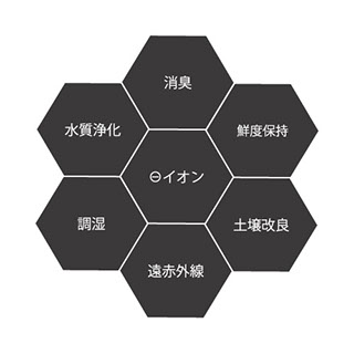 竹炭7つの効果ロゴ大、消臭、鮮度保持、土壌改良、遠赤外線、調湿、水質浄化、マイナスイオン